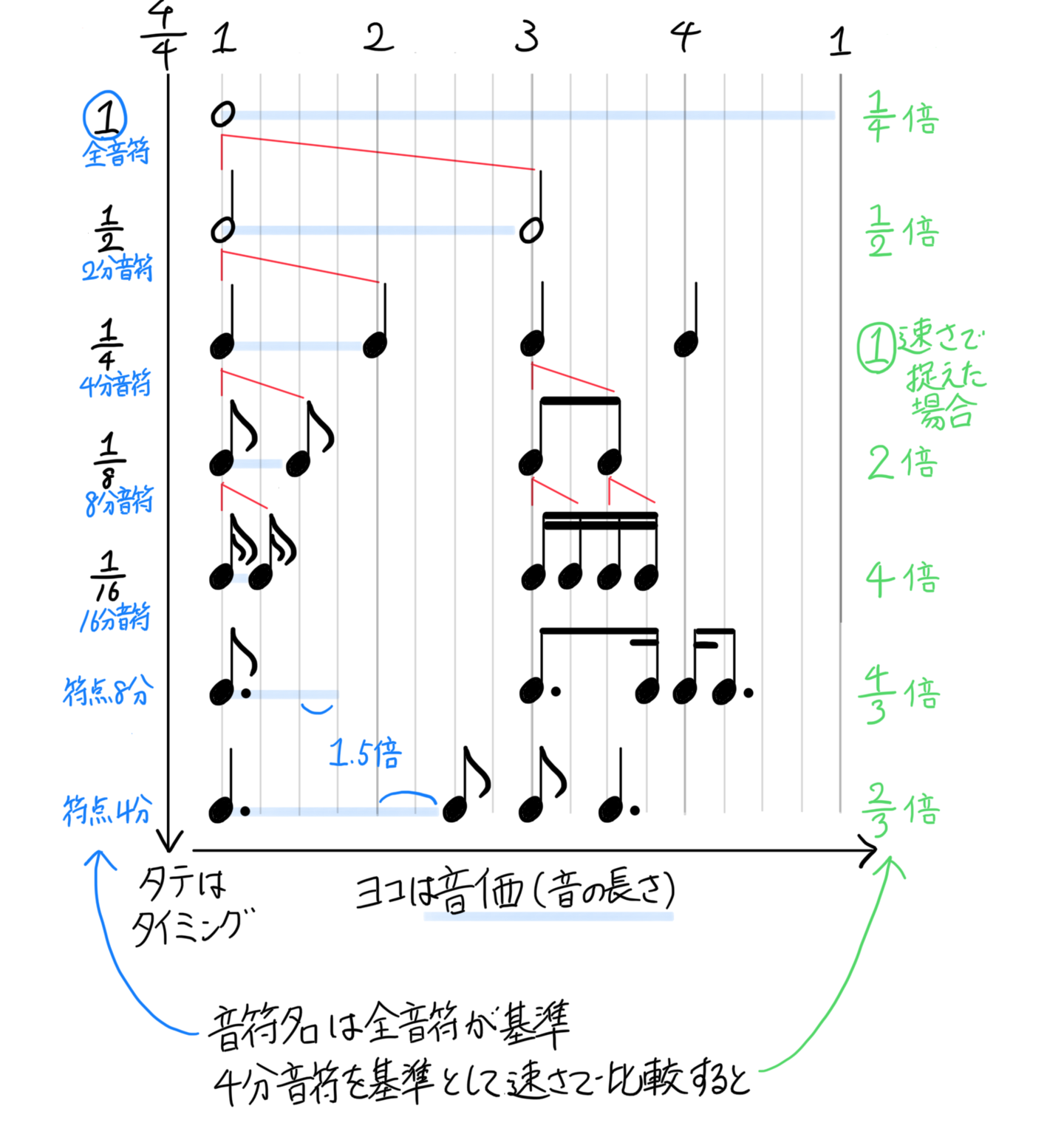 早見表1
