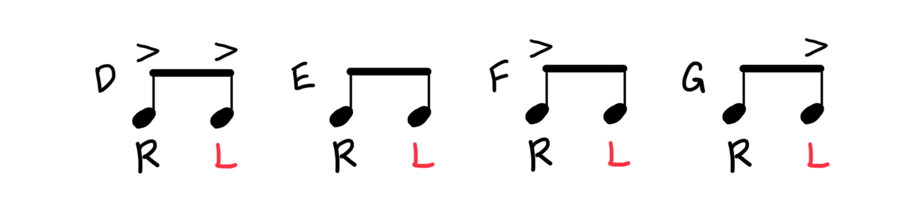 左右のアクセント