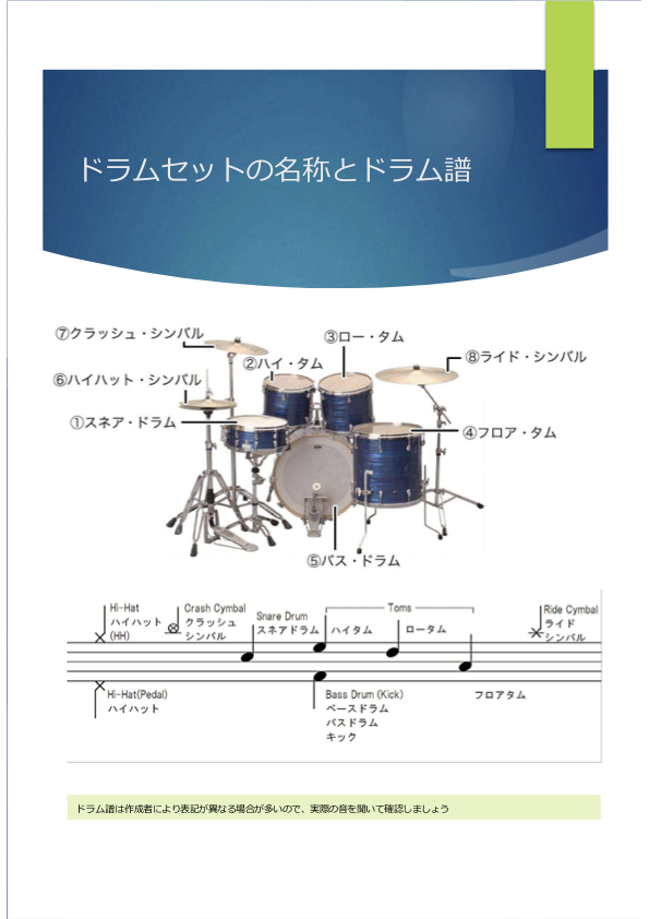 ドラムセットの名称とドラム譜への対応