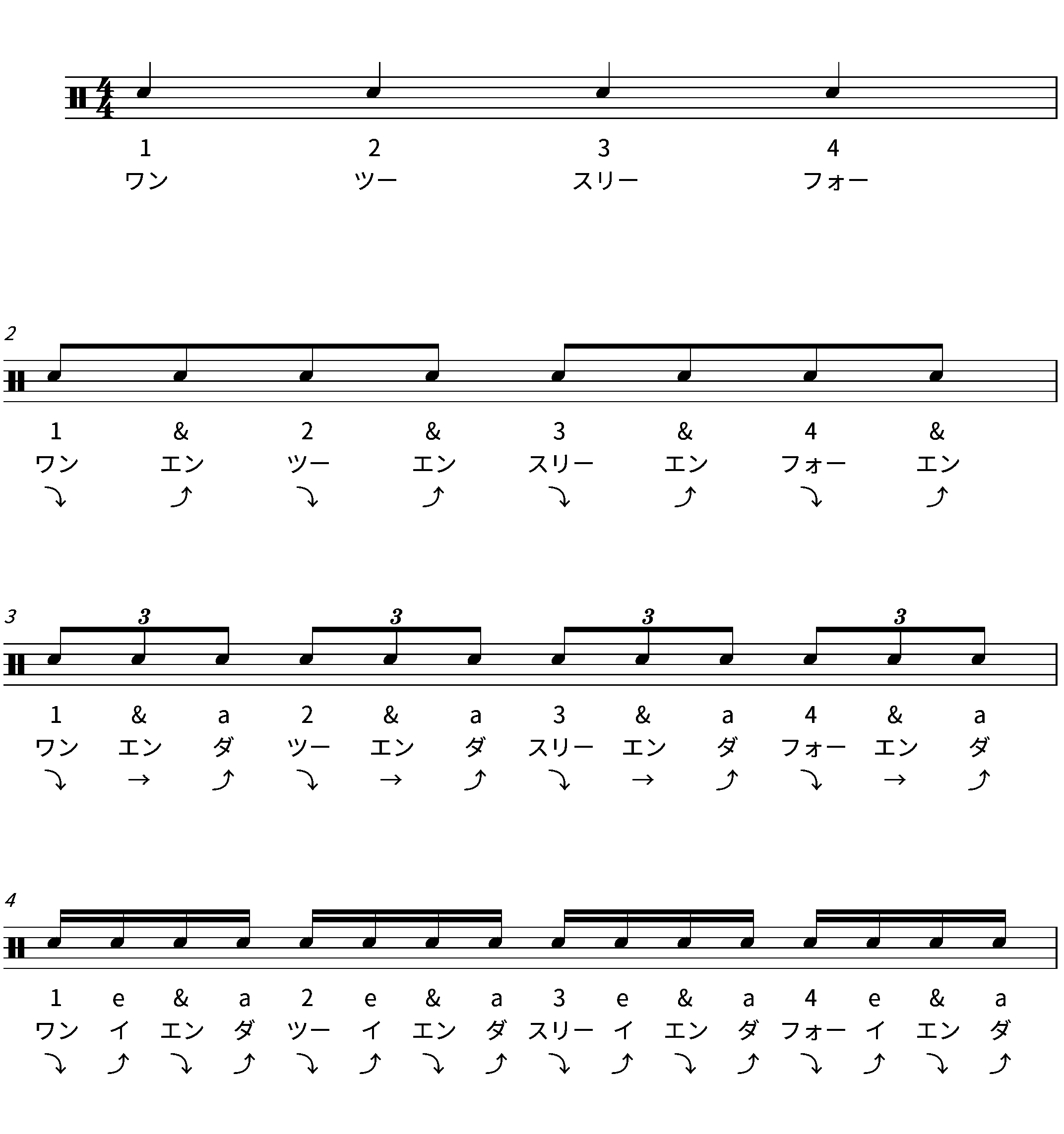 各音符のカウント方法