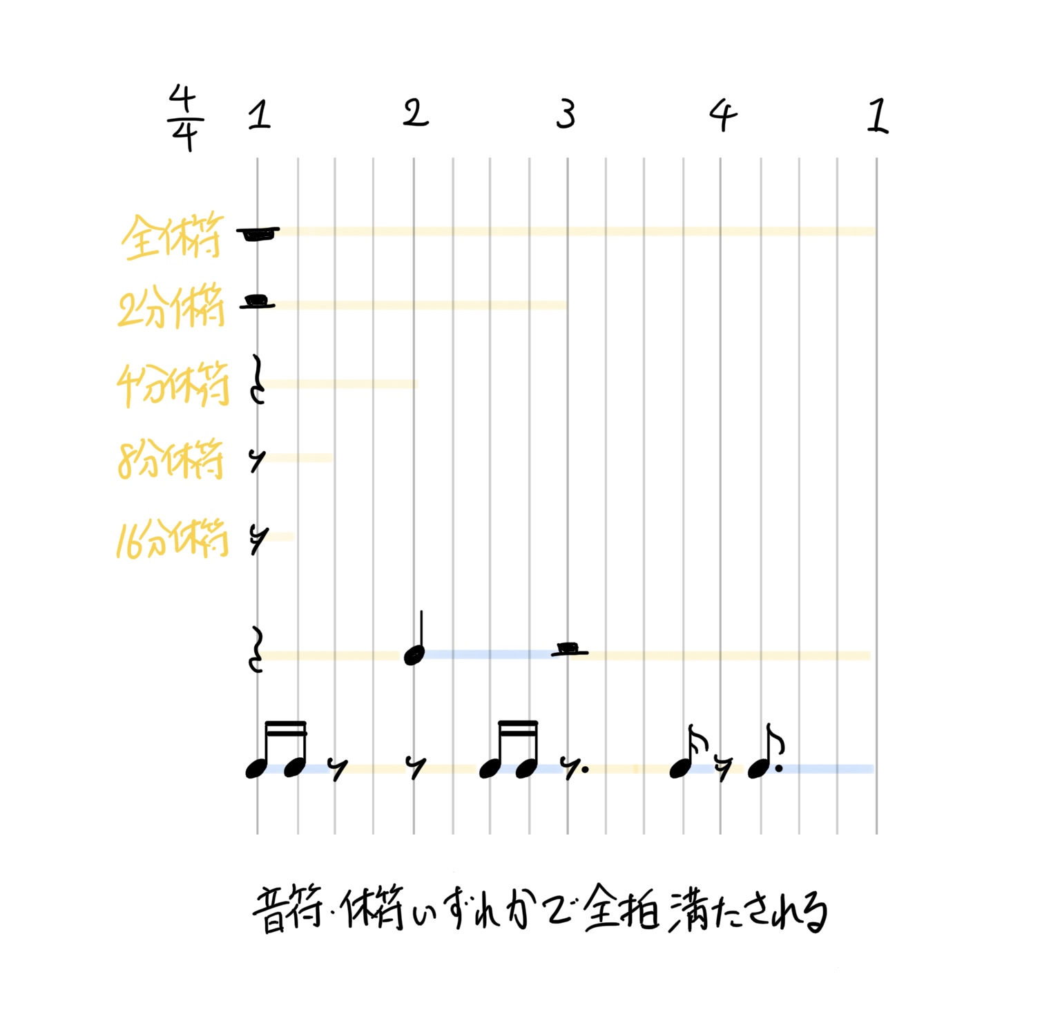 音符と休符の音価比較図