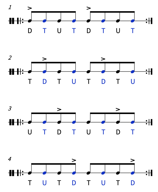 ベーシック4ストローク:アクセントパターンの例