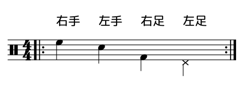 コーディネーション:4カテゴリの学習の流れ