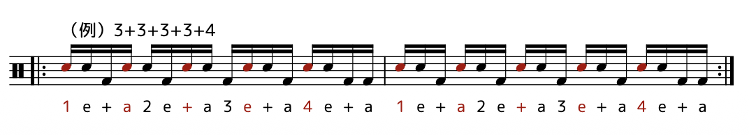 リニアドラミング:グルーピングのパターン